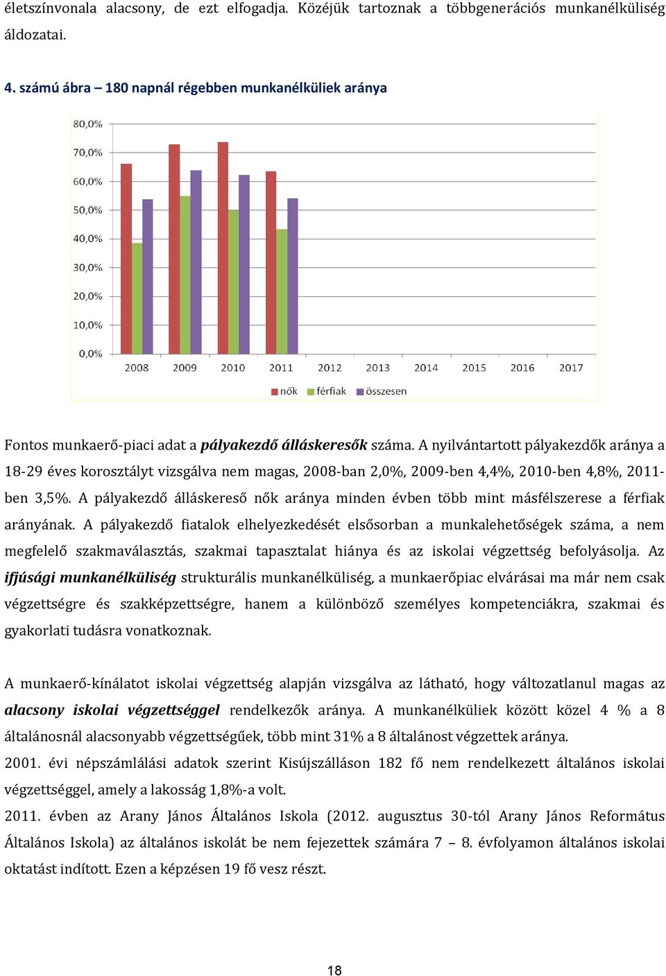 A nyilvántartott pályakezdők aránya a 18-29 éves korosztályt vizsgálva nem magas, 2008-ban 2,0%, 2009-ben 4,4%, 2010-ben 4,8%, 2011- ben 3,5%.