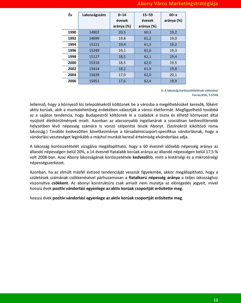 A lakosság korösszetételének változásai Forrás:KSH, T-STAR Jellemző, hogy a környező kis településekről költöznek be a városba a megélhetésüket keresők, főként aktív korúak, akik a munkalehetőség