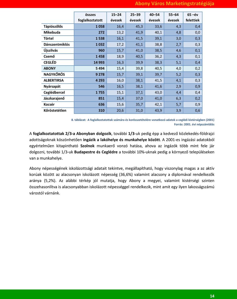 5 494 15,4 39,8 40,5 4,0 0,2 NAGYKŐRÖS 9 278 15,7 39,1 39,7 5,2 0,3 ALBERTIRSA 4 293 16,0 38,1 41,5 4,1 0,3 Nyársapát 546 16,5 38,1 41,6 2,9 0,9 Ceglédbercel 1 755 15,1 37,1 43,0 4,4 0,4 Jászkarajenő