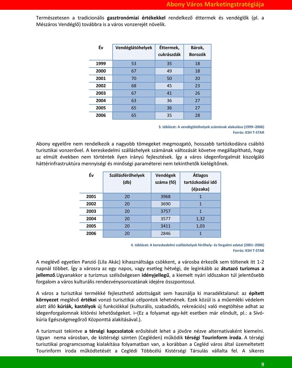 táblázat: A vendéglátóhelyek számának alakulása (1999 2006) Forrás: KSH T-STAR Abony egyelőre nem rendelkezik a nagyobb tömegeket megmozgató, hosszabb tartózkodásra csábító turisztikai vonzerővel.