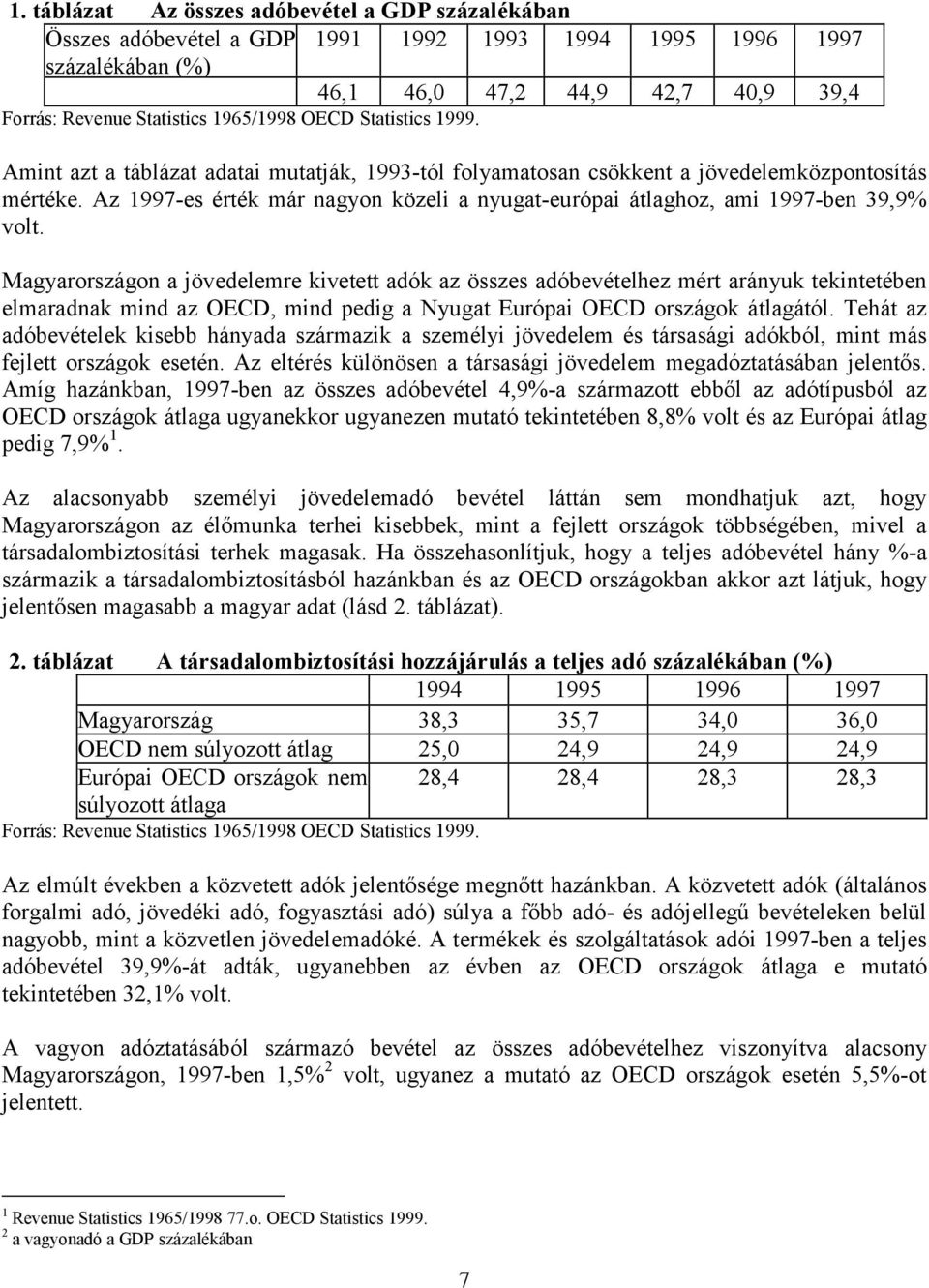 Az 1997-es érték már nagyon közeli a nyugat-európai átlaghoz, ami 1997-ben 39,9% volt.