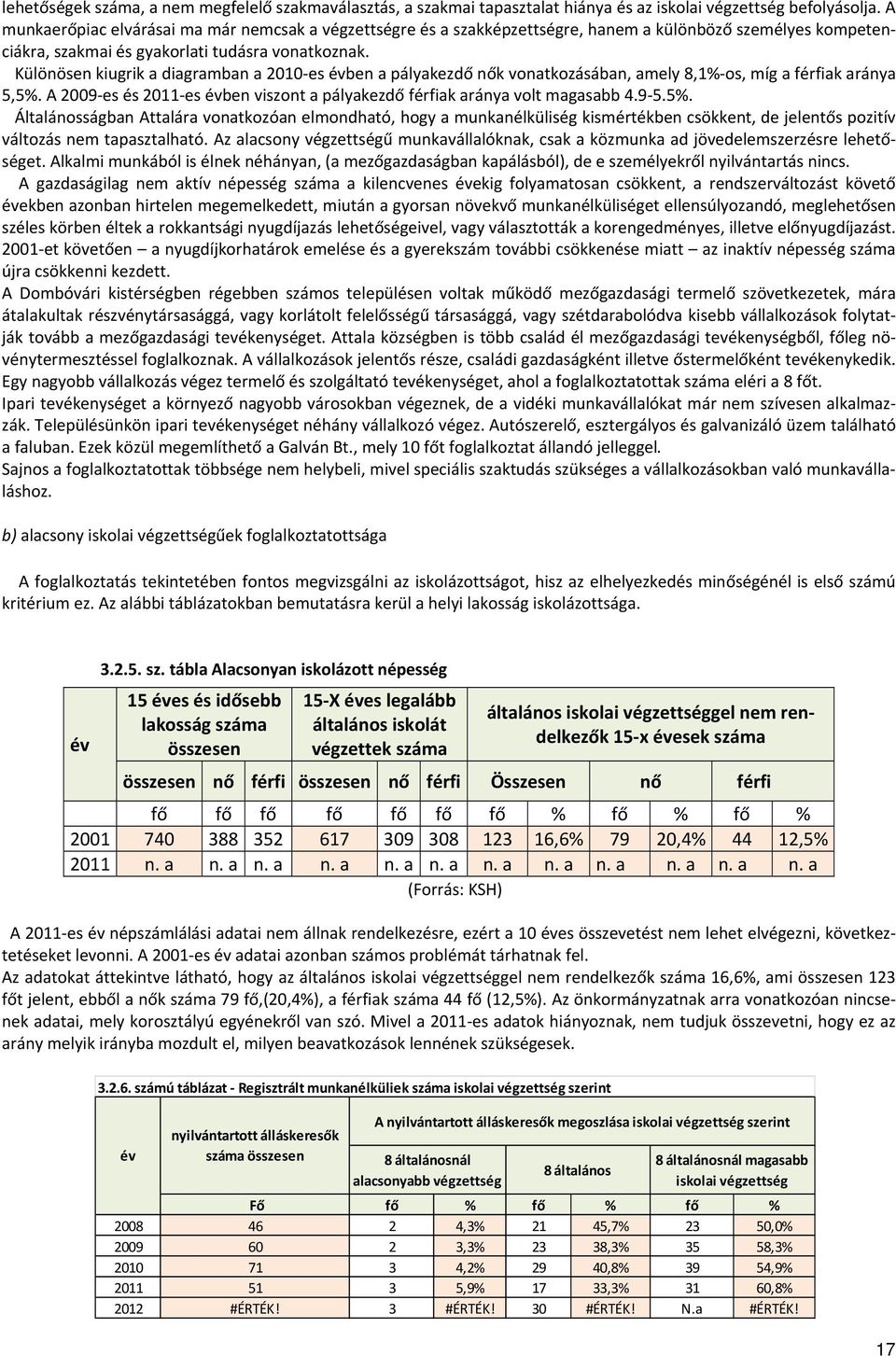 Különösen kiugrik a diagramban a 2010 es évben a pályakezdő nők vonatkozásában, amely 8,1% os, míg a férfiak aránya 5,5%.