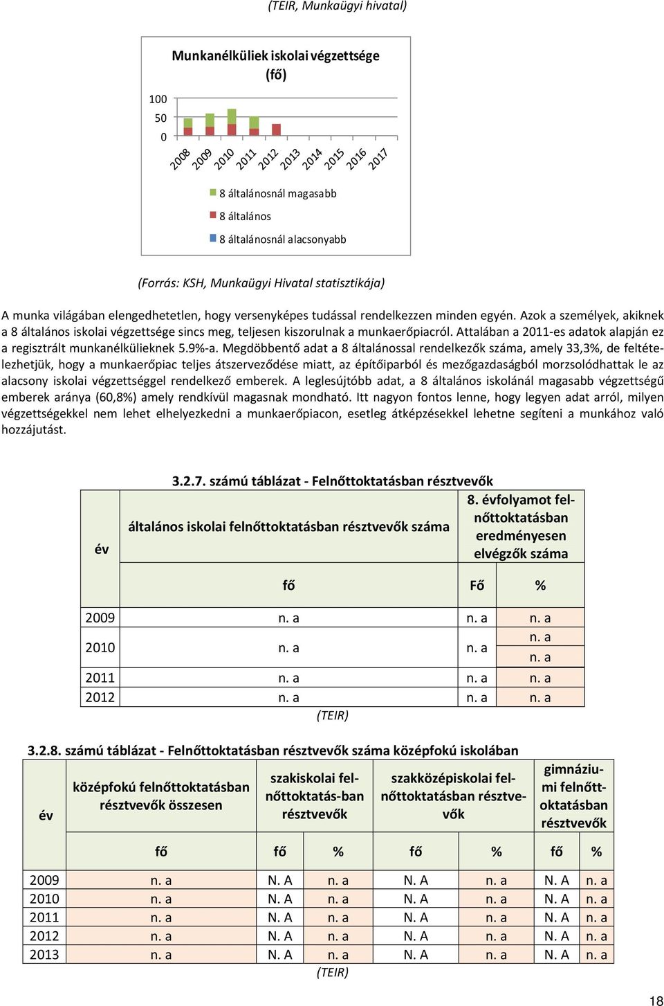 Attalában a 2011 es adatok alapján ez a regisztrált munkanélkülieknek 5.9% a.