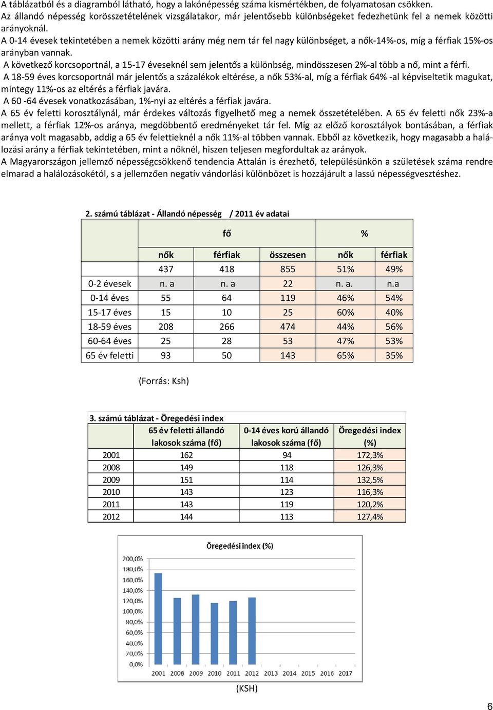 A 0 14 évesek tekintetében a nemek közötti arány még nem tár fel nagy különbséget, a nők 14% os, míg a férfiak 15% os arányban vannak.