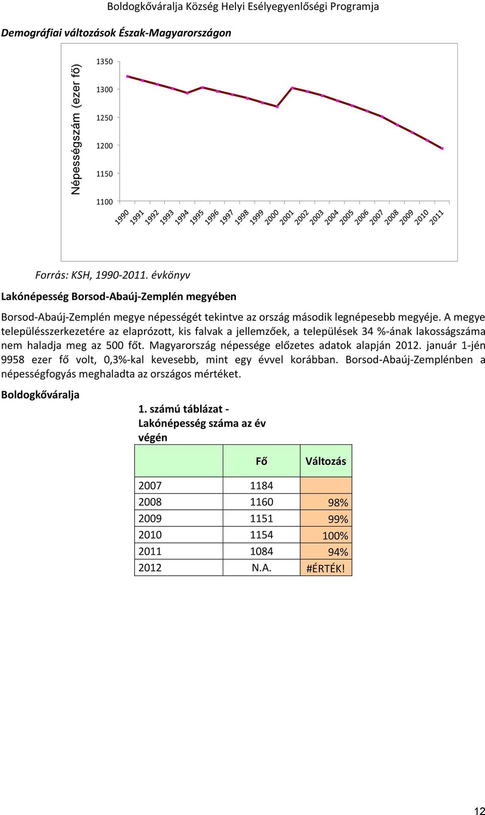 A megye településszerkezetére az elaprózott, kis falvak a jellemzőek, a települések 34 %-ának lakosságszáma nem haladja meg az 500 főt. Magyarország népessége előzetes adatok alapján 2012.