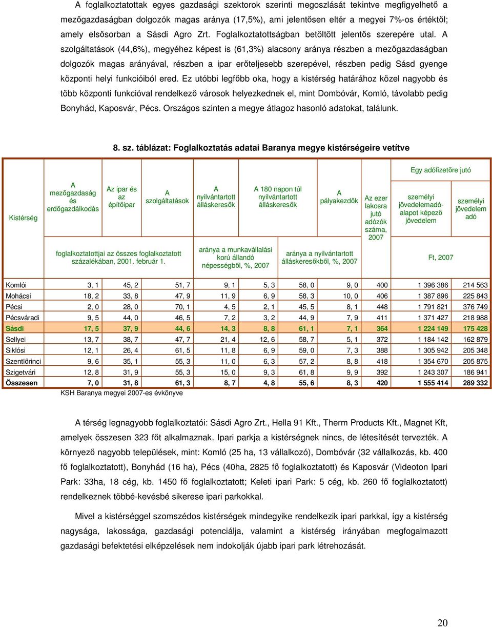 A szolgáltatások (44,6%), megyéhez képest is (61,3%) alacsony aránya részben a mezőgazdaságban dolgozók magas arányával, részben a ipar erőteljesebb szerepével, részben pedig Sásd gyenge központi