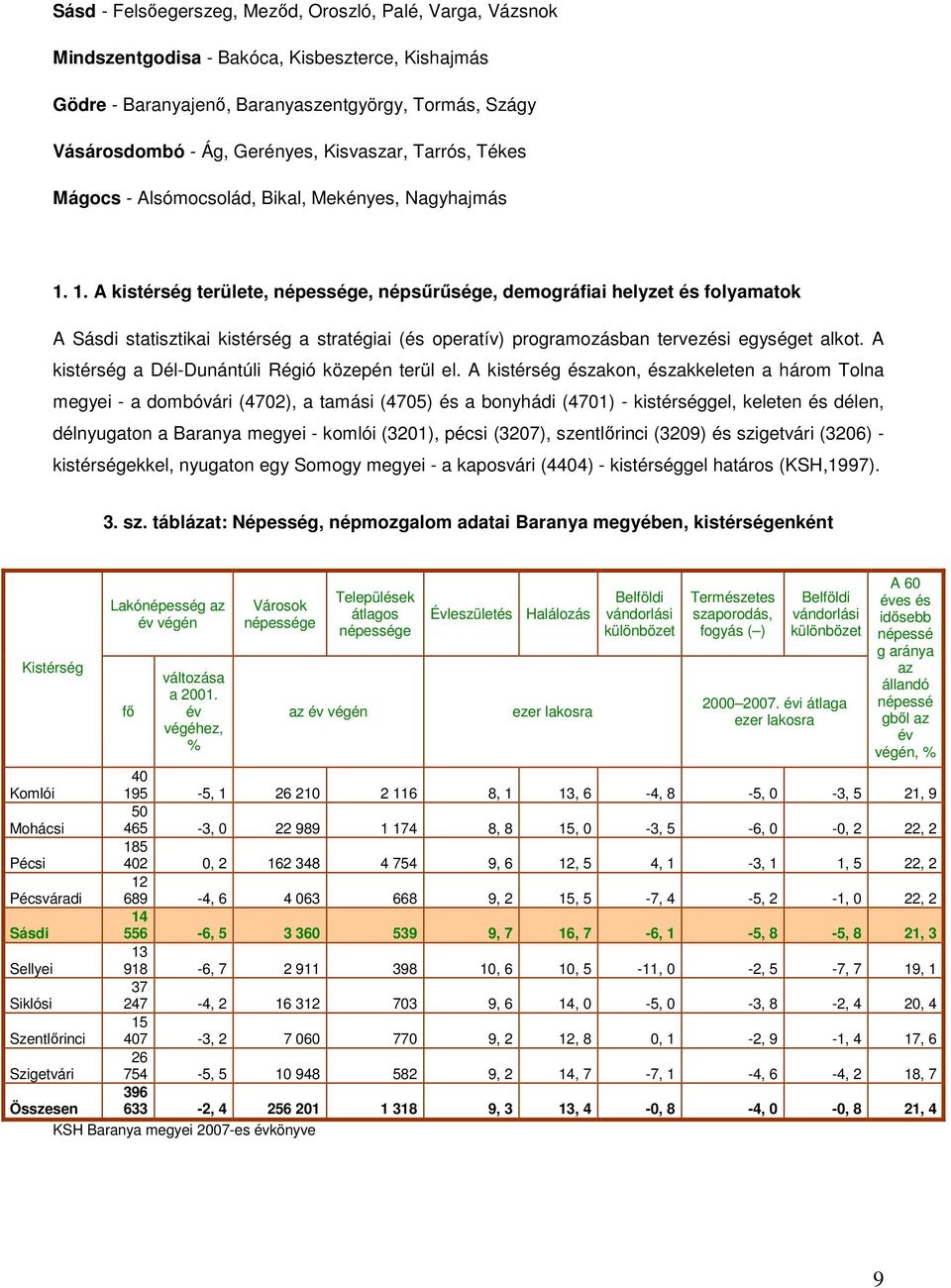 1. A kistérség területe, népessége, népsűrűsége, demográfiai helyzet és folyamatok A Sásdi statisztikai kistérség a stratégiai (és operatív) programozásban tervezési egységet alkot.