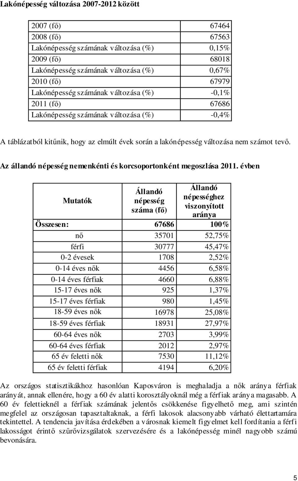 Az állandó népesség nemenkénti és korcsoportonként megoszlása 2011.