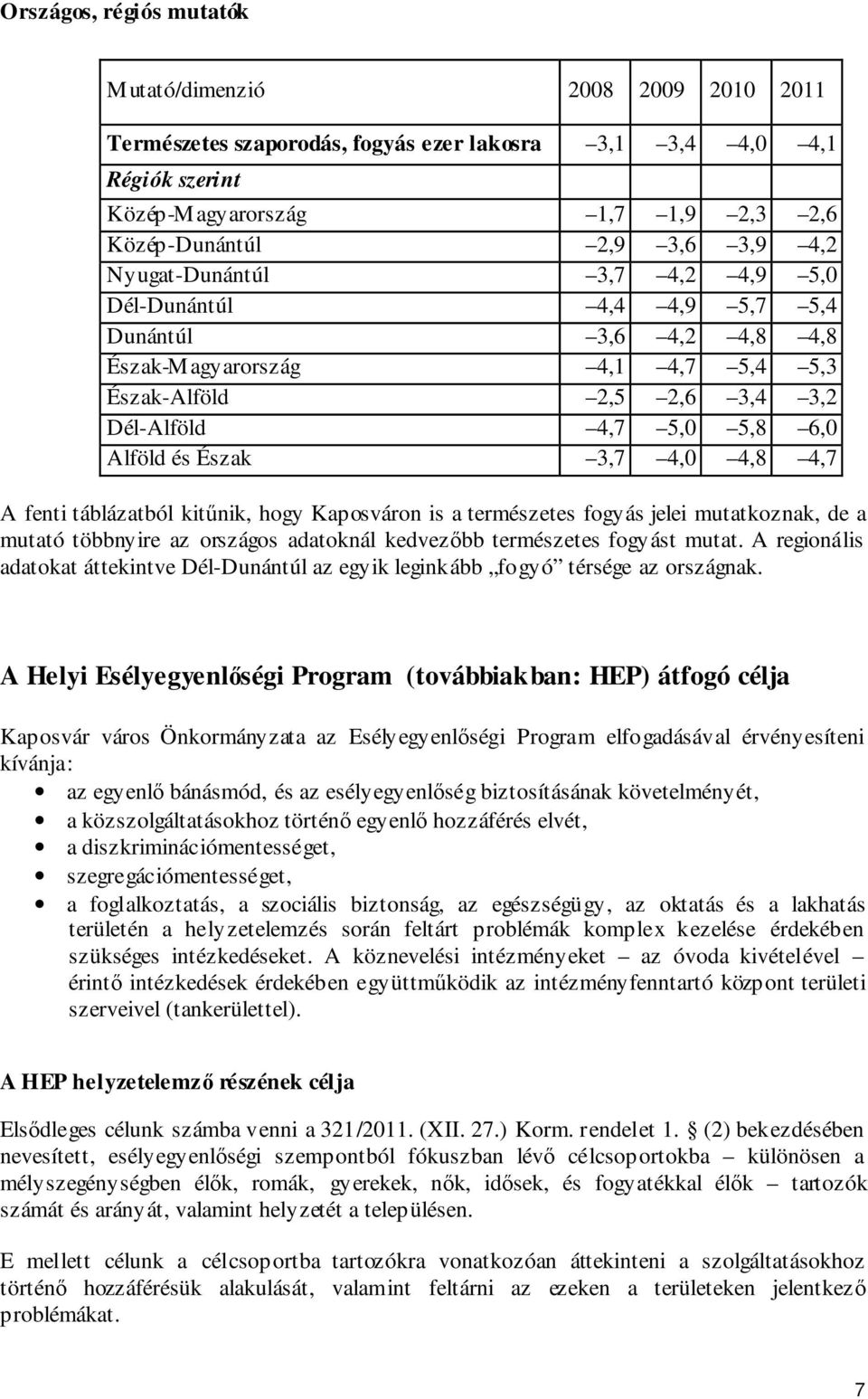 3,7 4,0 4,8 4,7 A fenti táblázatból kitűnik, hogy Kaposváron is a természetes fogyás jelei mutatkoznak, de a mutató többnyire az országos adatoknál kedvezőbb természetes fogyást mutat.