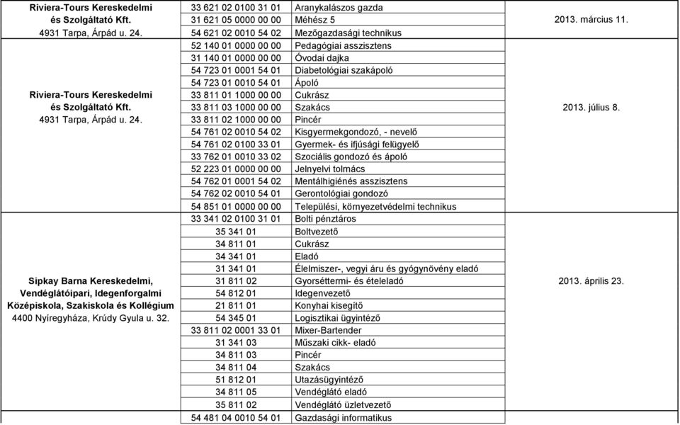 1000 00 00 Cukrász és Szolgáltató Kft. 33 811 03 1000 00 00 Szakács 2013. július 8. 4931 Tarpa, Árpád u. 24.