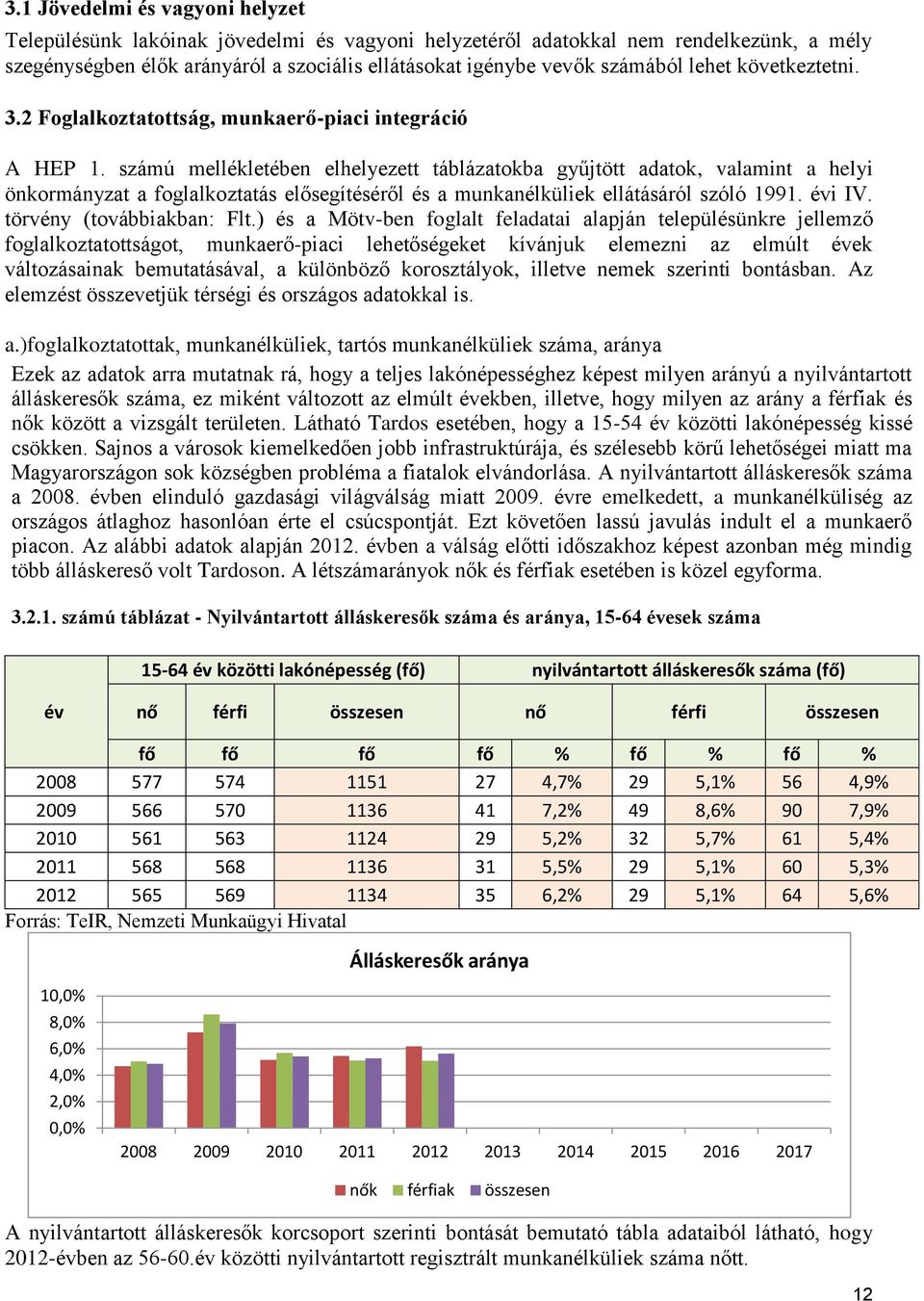 számú mellékletében elhelyezett táblázatokba gyűjtött adatok, valamint a helyi önkormányzat a foglalkoztatás elősegítéséről és a munkanélküliek ellátásáról szóló 1991. évi IV.