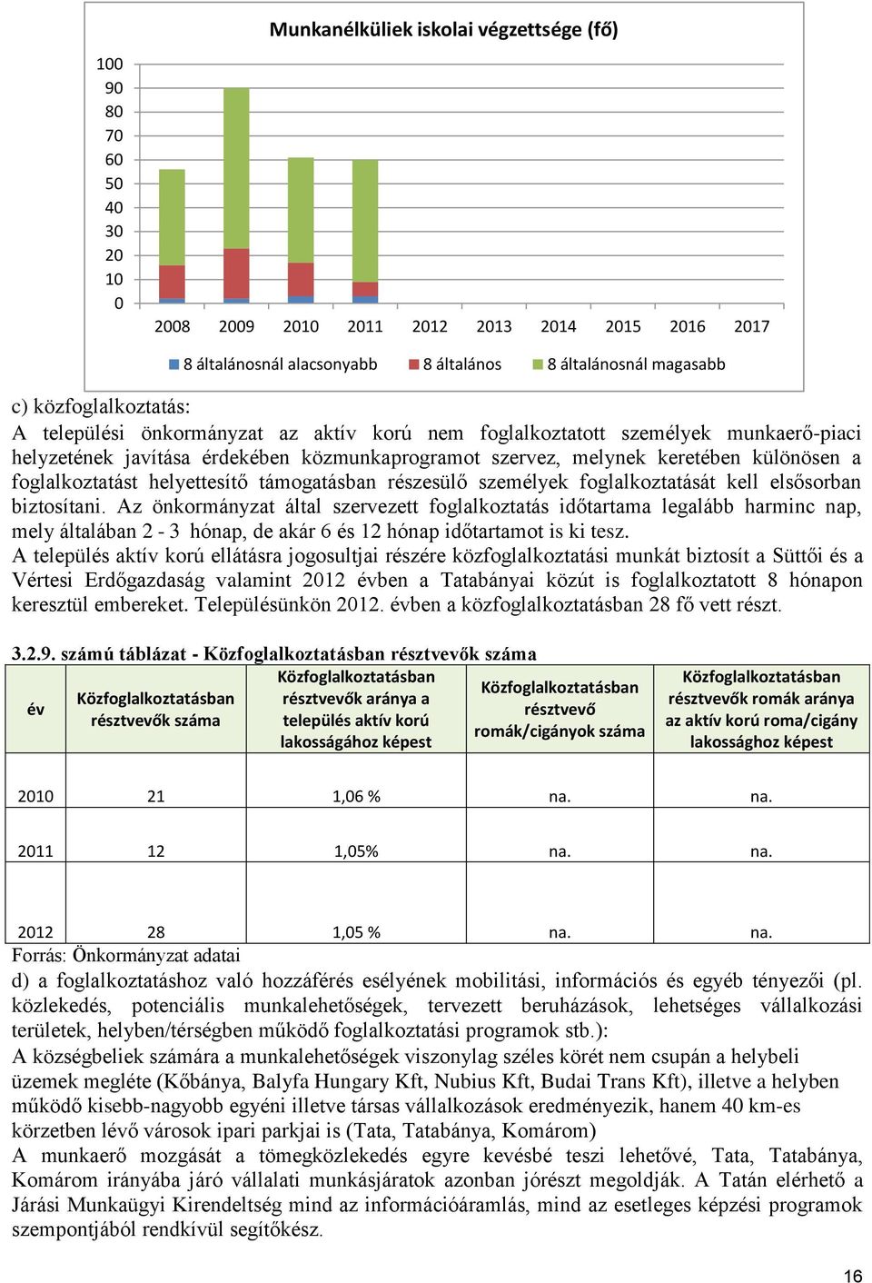 foglalkoztatást helyettesítő támogatásban részesülő személyek foglalkoztatását kell elsősorban biztosítani.