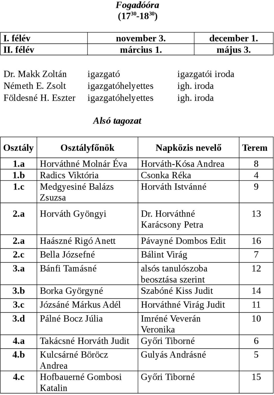 c Medgyesiné Balázs Zsuzsa Horváth Istvánné 9 2.a Horváth Gyöngyi Dr. Horváthné Karácsony Petra 2.a Haászné Rigó Anett Pávayné Dombos Edit 16 2.c Bella Józsefné Bálint Virág 7 3.