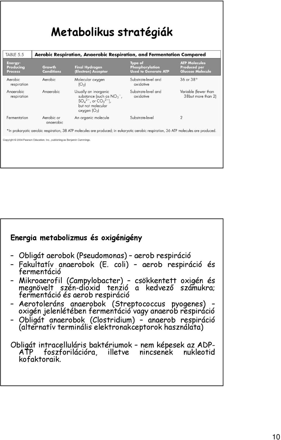 aerob respiráció Aerotoleráns anaerobok (Streptococcus pyogenes) oxigén jelenlétében fermentáció vagy anaerob respiráció Obligát anaerobok (Clostridium)