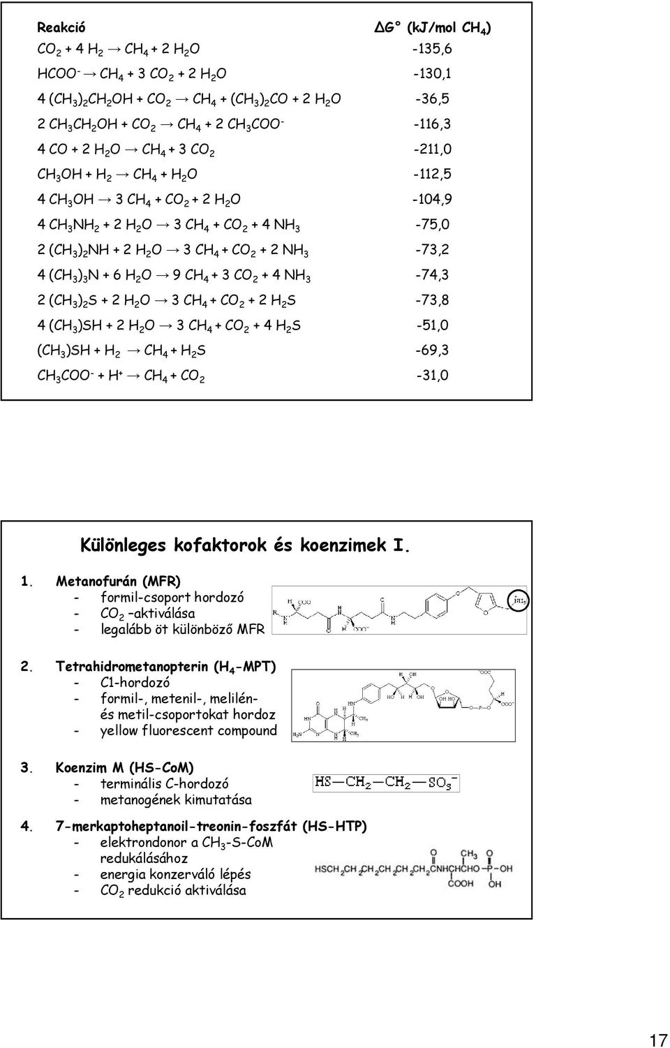 CH 4 + CO 2 + 2 NH 3-73,2 4 (CH 3 ) 3 N + 6 H 2 O 9 CH 4 + 3 CO 2 + 4 NH 3-74,3 2 (CH 3 ) 2 S + 2 H 2 O 3 CH 4 + CO 2 + 2 H 2 S -73,8 4 (CH 3 )SH + 2 H 2 O 3 CH 4 + CO 2 + 4 H 2 S -51,0 (CH 3 )SH + H