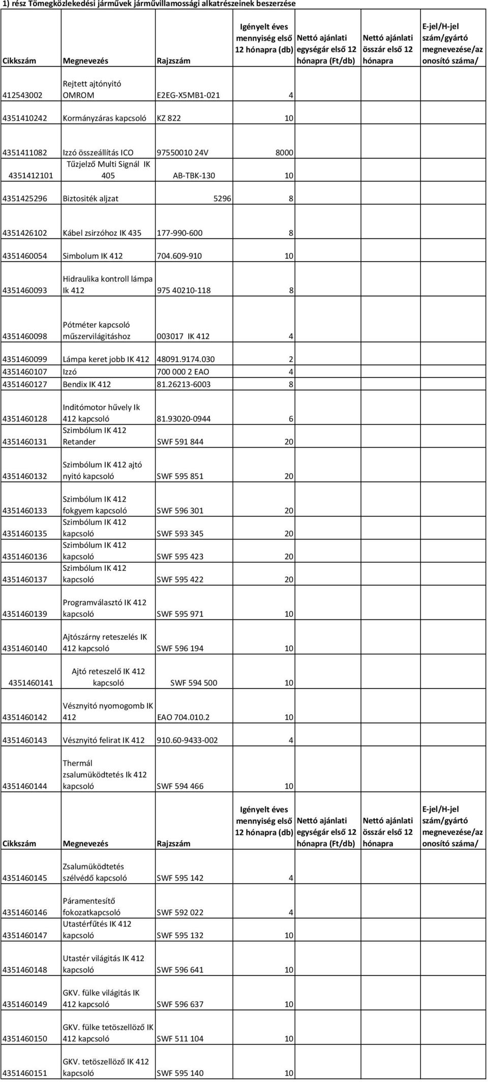 IK 412 704.609-9 431460093 Hidraulika kontroll lámpa Ik 412 97402-118 8 431460098 Pótméter kapcsoló műszervilágitáshoz 0017 IK 412 4 431460099 Lámpa keret jobb IK 412 48091.9174.