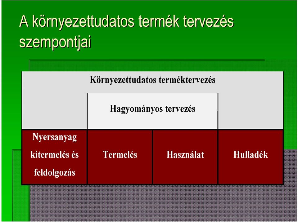 terméktervezés Hagyományos tervezés