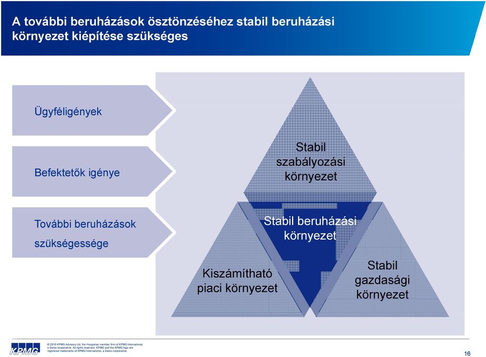 szabályozási környezet További beruházások szükségessége Stabil