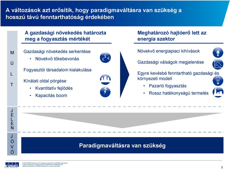 kialakulása Kínálati oldal pörgése Kvantitatív fejlődés Kapacitás boom $ Növekvő ő energiapiaci i i kihívások k Gazdasági válságok megjelenése