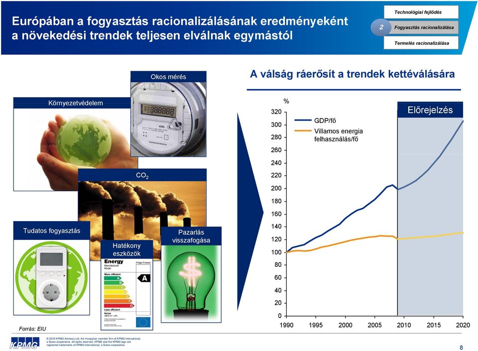 Környezetvédelem % 320 300 280 GDP/fő Villamos energia felhasználás/fő Előrejelzés 260 240 CO 2 220 200 180 160 Tudatos