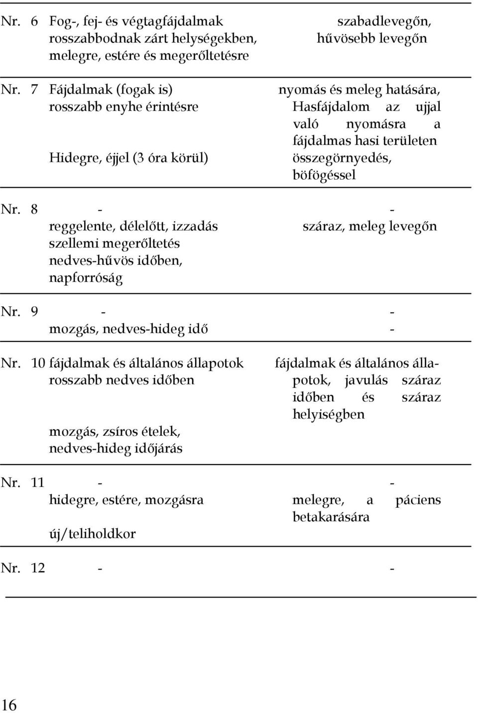 Nr. 8 - - reggelente, délelıtt, izzadás száraz, meleg levegın szellemi megerıltetés nedves-hővös idıben, napforróság Nr. 9 - - mozgás, nedves-hideg idı - Nr.