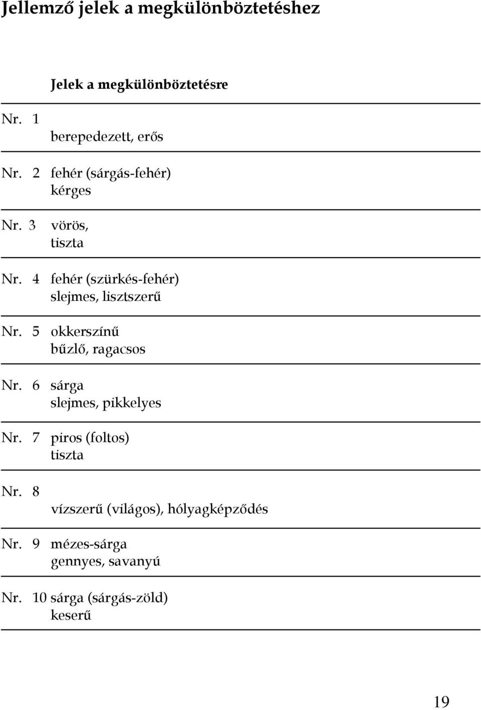 4 fehér (szürkés-fehér) slejmes, lisztszerő Nr. 5 okkerszínő bőzlı, ragacsos Nr.