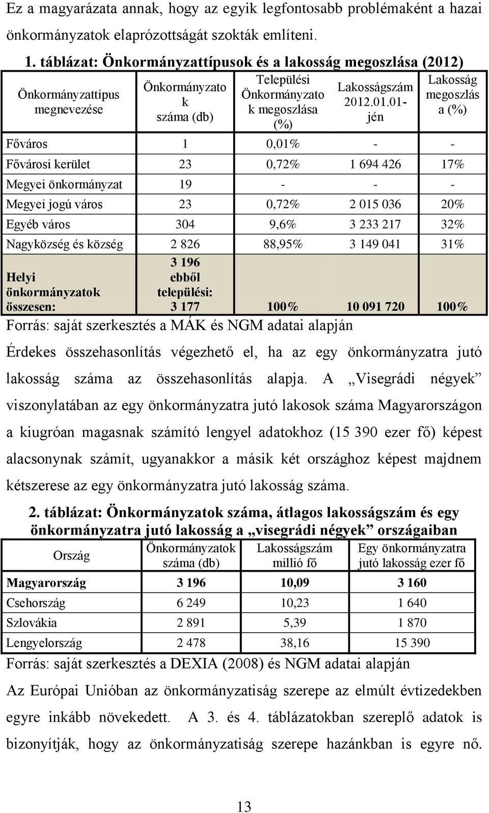 ) Önkormányzattípus megnevezése Önkormányzato k száma (db) Települési Önkormányzato k megoszlása (%) Lakosságszám 2012