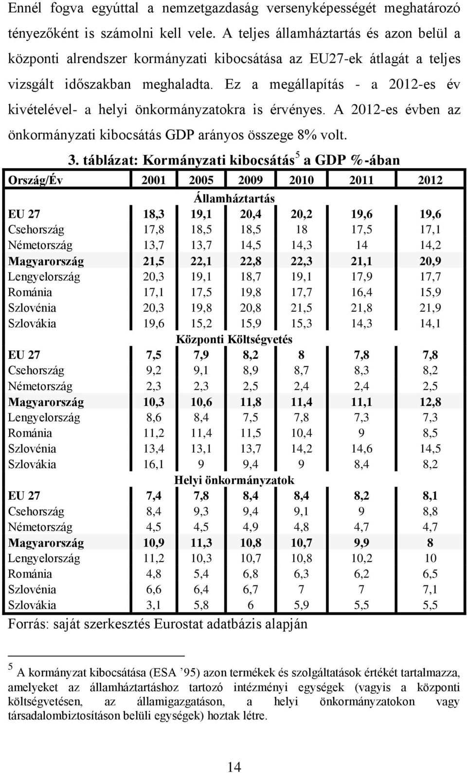 Ez a megállapítás - a 2012-es év kivételével- a helyi önkormányzatokra is érvényes. A 2012-es évben az önkormányzati kibocsátás GDP arányos összege 8% volt. 3.