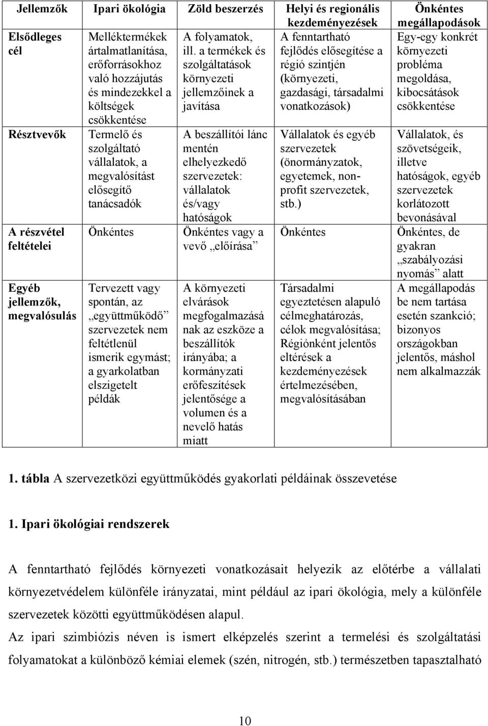 szervezetek nem feltétlenül ismerik egymást; a gyarkolatban elszigetelt példák A folyamatok, ill.