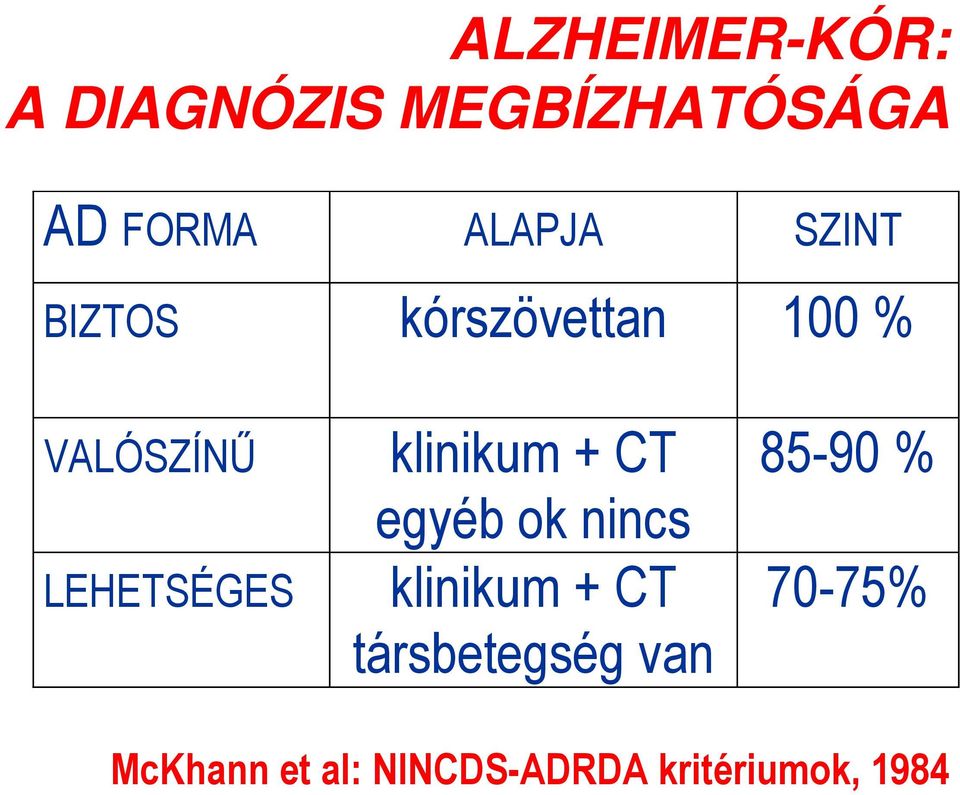 klinikum + CT egyéb ok nincs klinikum + CT társbetegség