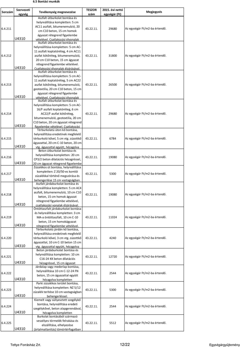 Csatlakozási élvonalak Aszfalt útburkolat bontása és helyreállítása kompletten: 5 cm AC- 11 aszfalt koptatóréteg, 4 cm AC11 aszfat kötőréteg, bitumenemulzió, 20 cm C10 beton, 15 cm ágyazat rétegrend