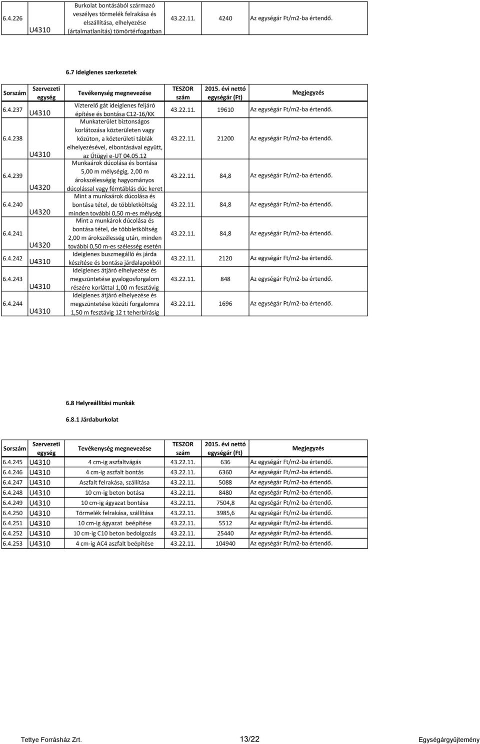 05.12 Munkaárok dúcolása és bontása 5,00 m mélységig, 2,00 m 6.4.239 árokszélességig hagyományos dúcolással vagy fémtáblás dúc keret Mint a munkaárok dúcolása és 6.4.240 bontása tétel, de többletköltség minden további 0,50 m-es mélység Mint a munkárok dúcolása és bontása tétel, de többletköltség 6.