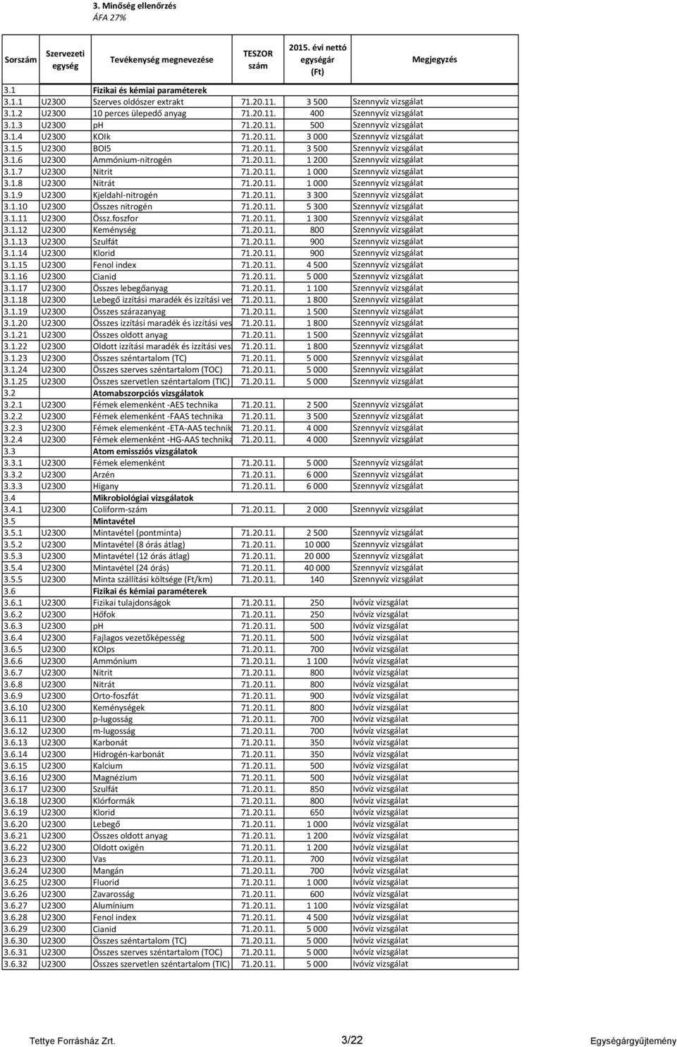 20.11. 3300 3.1.10 U2300 Összes nitrogén 71.20.11. 5300 3.1.11 U2300 Össz.foszfor 71.20.11. 1300 3.1.12 U2300 Keménység 71.20.11. 800 3.1.13 U2300 Szulfát 71.20.11. 900 3.1.14 U2300 Klorid 71.20.11. 900 3.1.15 U2300 Fenol index 71.