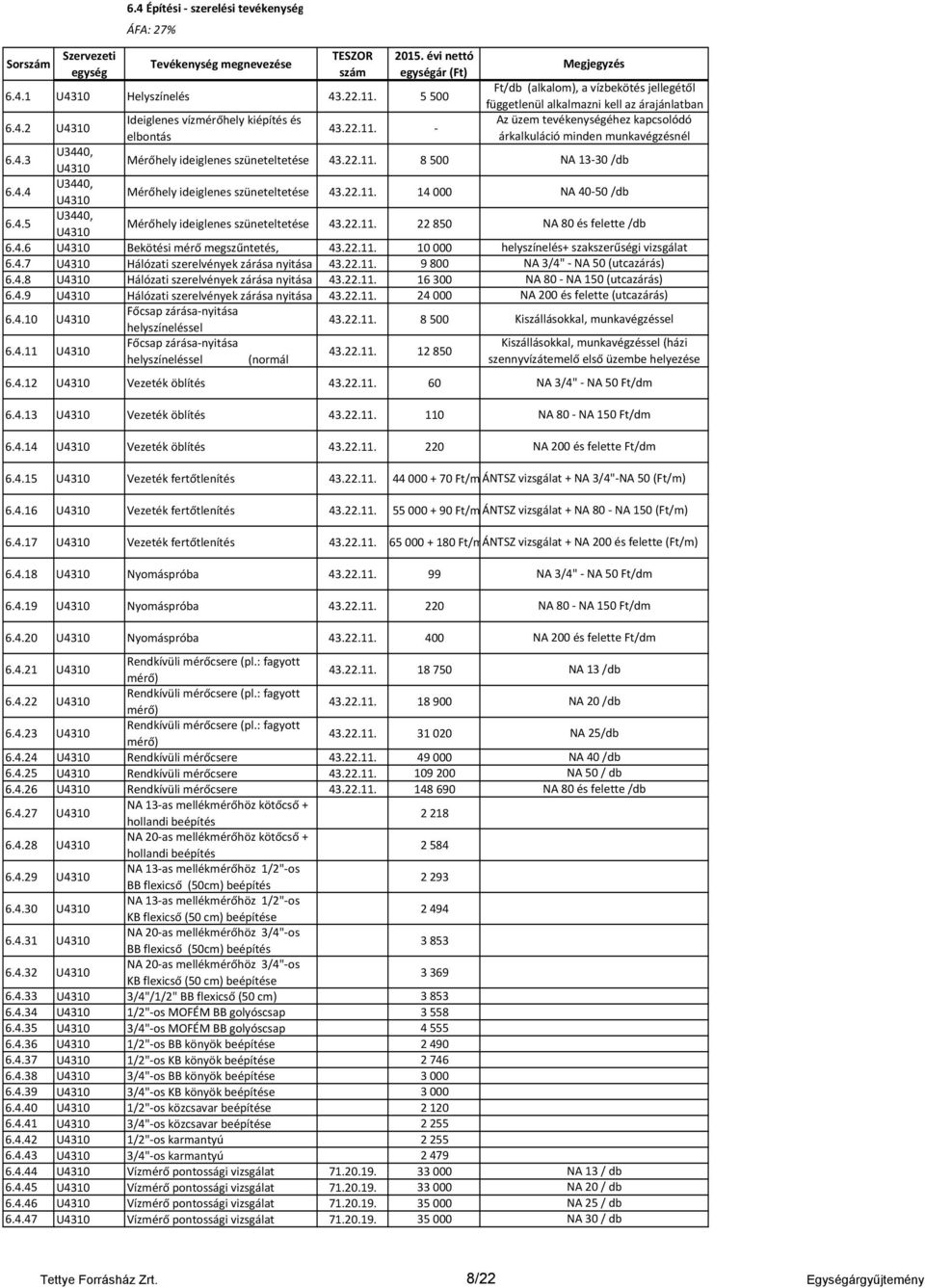 22.11. 9800 6.4.8 Hálózati szerelvények zárása nyitása 43.22.11. 16300 6.4.9 Hálózati szerelvények zárása nyitása 43.22.11. 24000 6.4.10 Főcsap zárása-nyitása helyszíneléssel 43.22.11. 8500 6.4.11 Főcsap zárása-nyitása helyszíneléssel (normál 43.