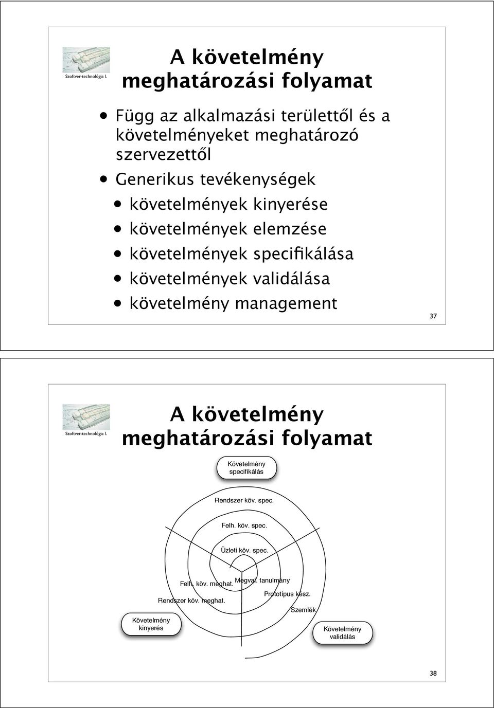 meghatározási folyamat Követelmény specifikálás Rendszer köv. spec. Felh. köv. spec. Üzleti köv. spec. Követelmény kinyerés Felh.