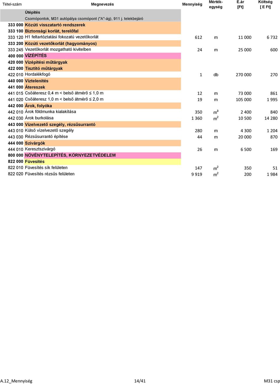 (hagyományos) 1 333 245 Vezetőkorlát mozgatható kivitelben 24 m 25 000 600 400 000 VÍZÉPÍTÉS 1 420 000 Vízépítési műtárgyak 1 422 000 Tisztító műtárgyak 1 422 010 Hordalékfogó 1 db 270 000 270 440