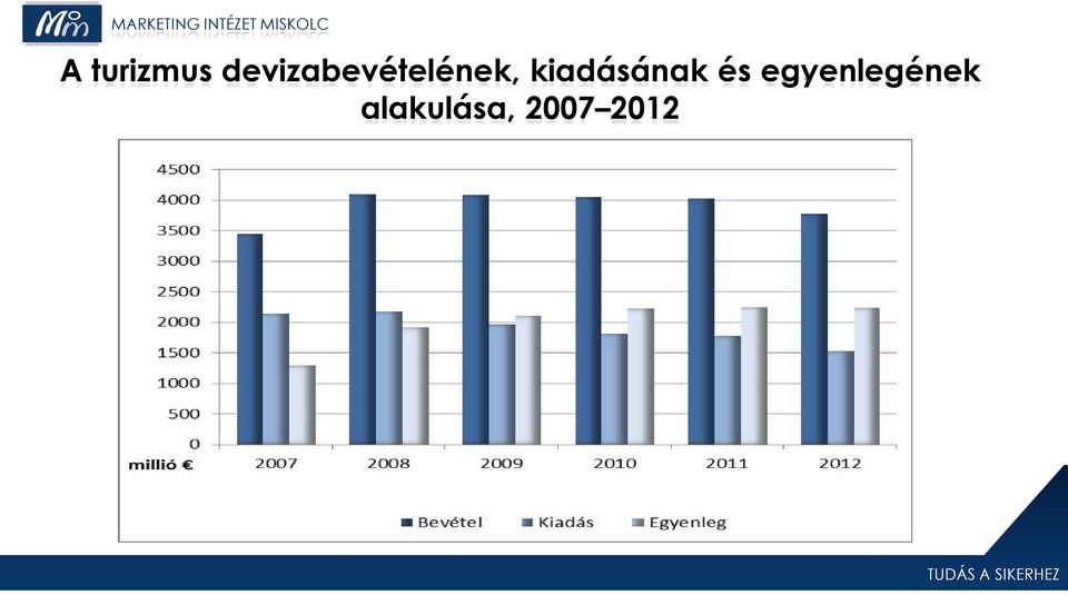 kiadásának és