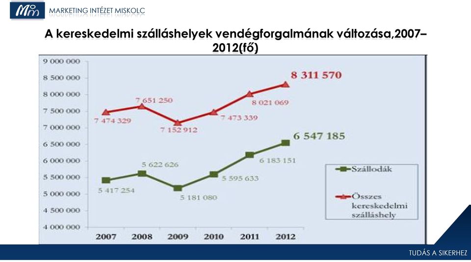 vendégforgalmának