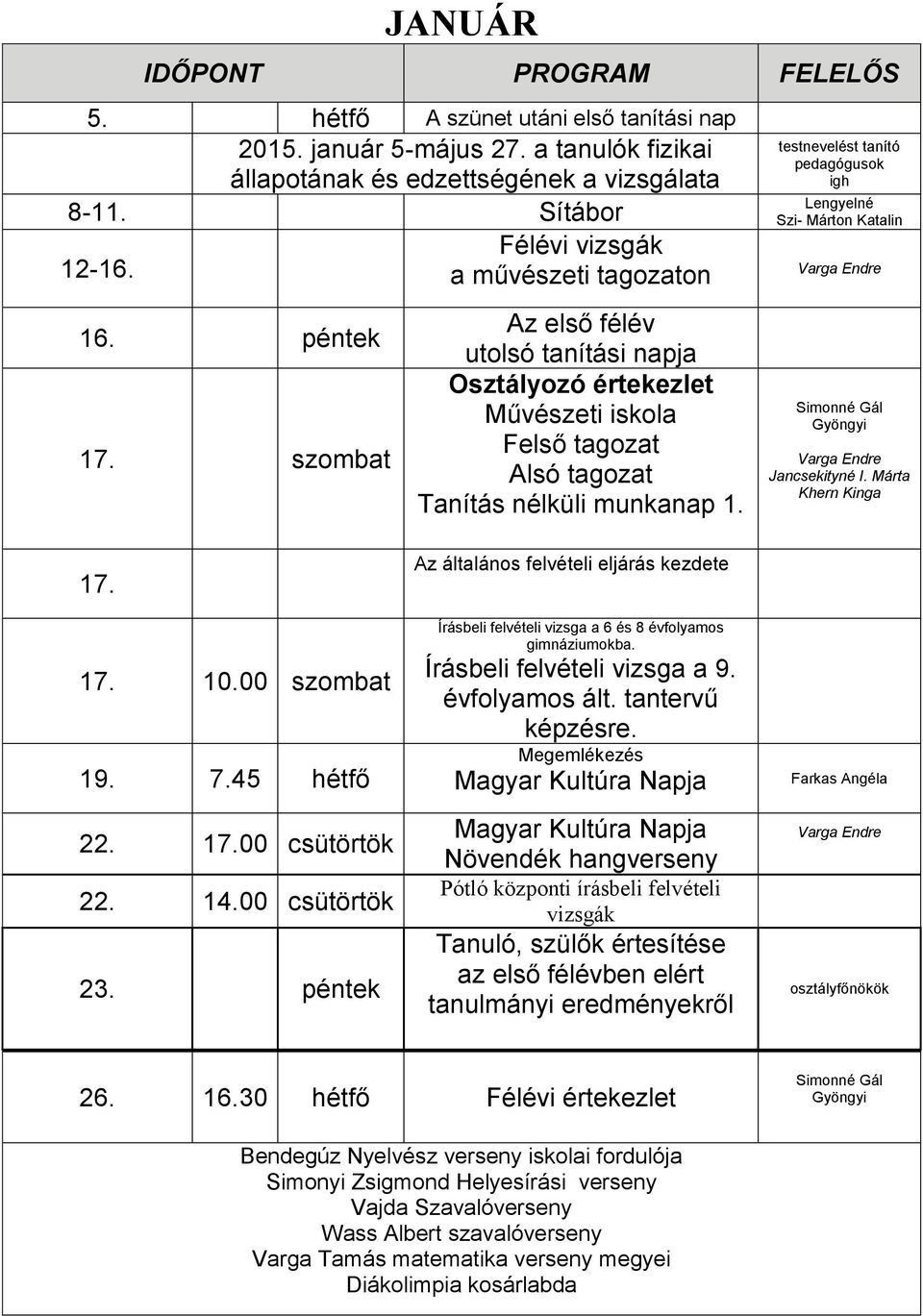 testnevelést tanító pedagógusok igh Lengyelné Szi- Márton Katalin Simonné Gál Gyöngyi 17. 17. 10.00 szombat 19. 7.45 hétfő 22. 17.00 csütörtök 22. 14.00 csütörtök 23.