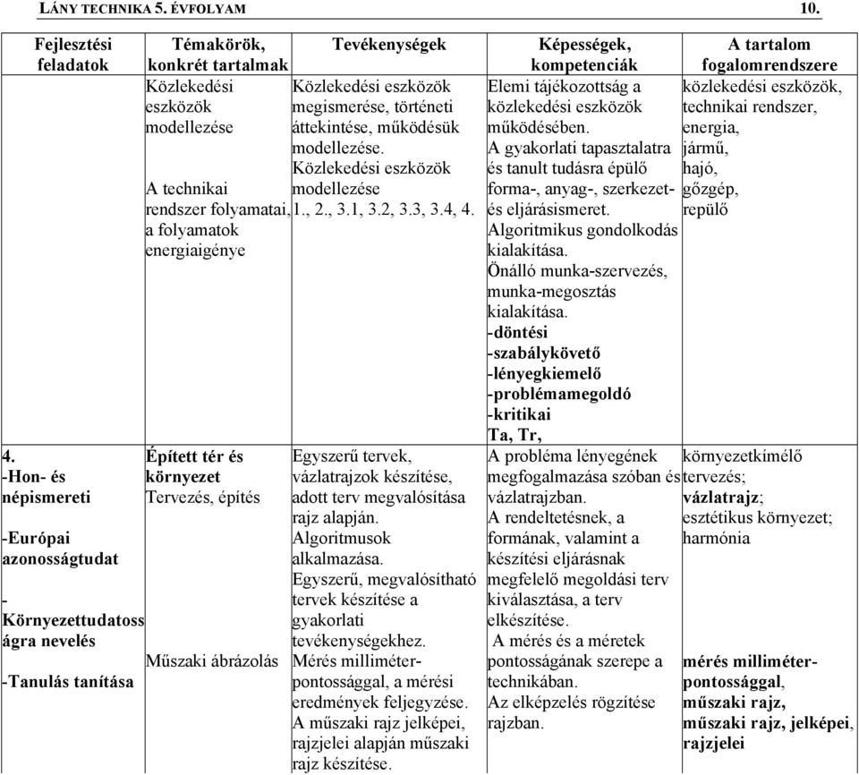 Közlekedési eszközök A technikai modellezése rendszer folyamatai, 1., 2., 3.1, 3.2, 3.3, 3.4, 4.