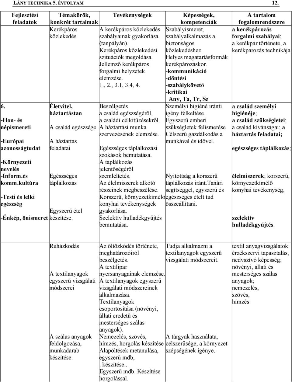 Jellemző kerékpáros forgalmi helyzetek elemzése. 1., 2., 3.1, 3.4, 4.