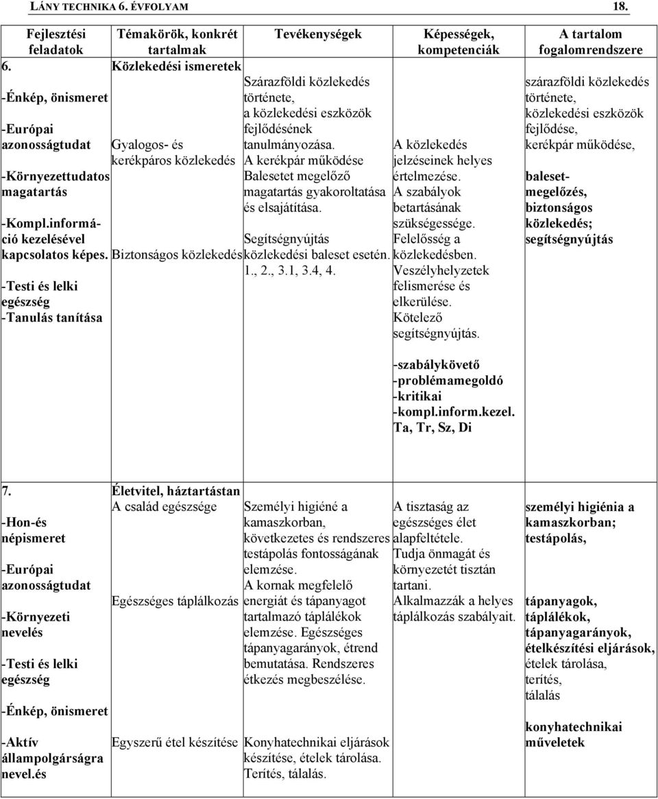 tanulmányozása. A kerékpár működése Balesetet megelőző magatartás gyakoroltatása és elsajátítása. Segítségnyújtás Biztonságos közlekedés 1., 2., 3.1, 3.4, 4.