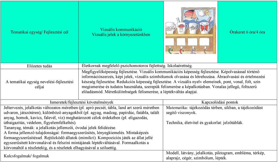 Ábraolvasási és értelmezési készség fejlesztése. Redukciós képesség fejlesztése.