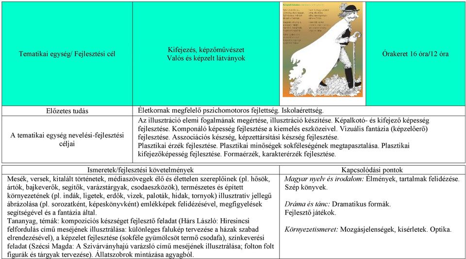 Vizuális fantázia (képzelőerő) fejlesztése. Asszociációs készség, képzettársítási készség fejlesztése. Plasztikai érzék fejlesztése. Plasztikai minőségek sokféleségének megtapasztalása.