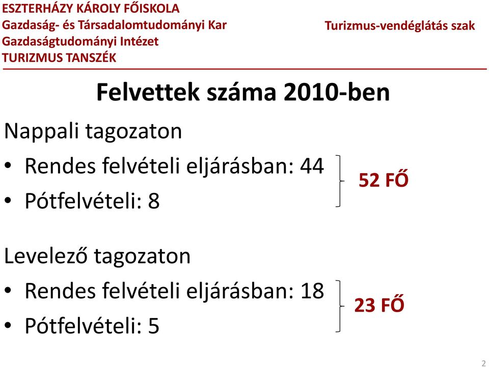 44 Pótfelvételi: 8 52 FŐ Levelező tagozaton