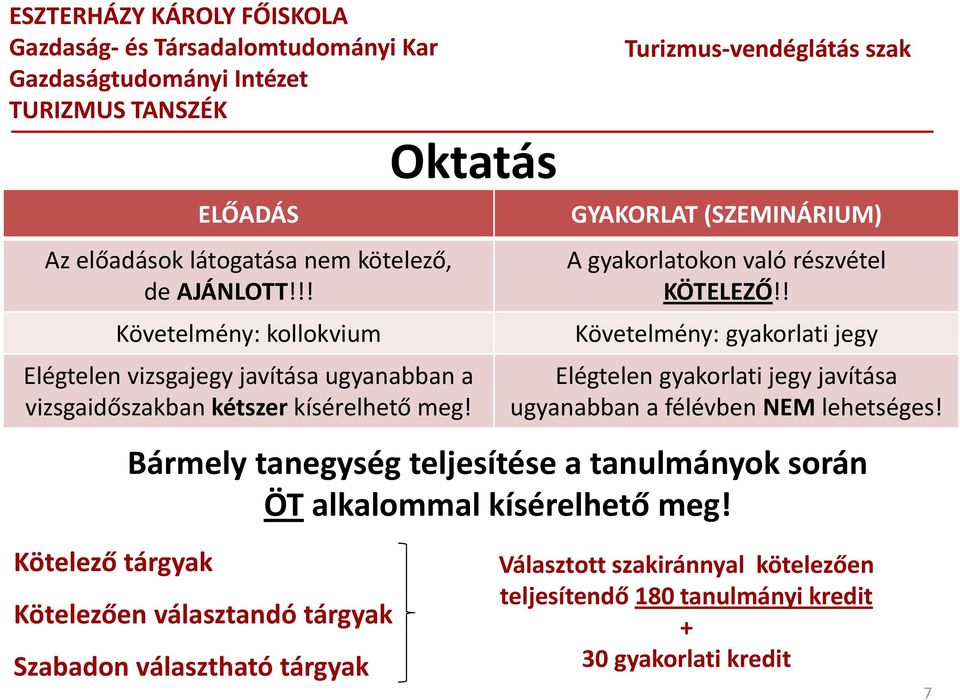 GYAKORLAT (SZEMINÁRIUM) A gyakorlatokon való részvétel KÖTELEZŐ!