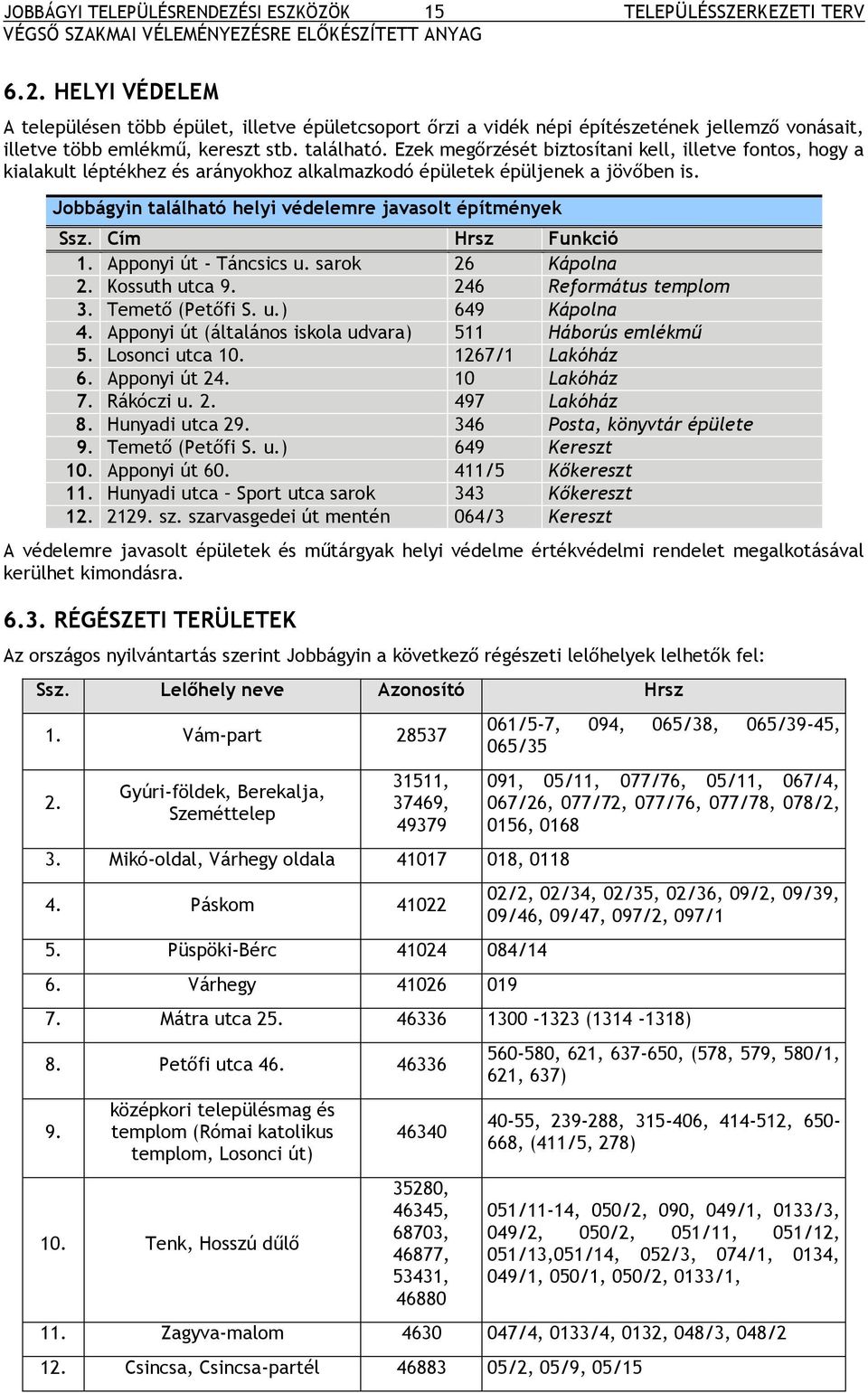 Ezek megőrzését biztosítani kell, illetve fontos, hogy a kialakult léptékhez és arányokhoz alkalmazkodó épületek épüljenek a jövőben is. Jobbágyin található helyi védelemre javasolt építmények Ssz.