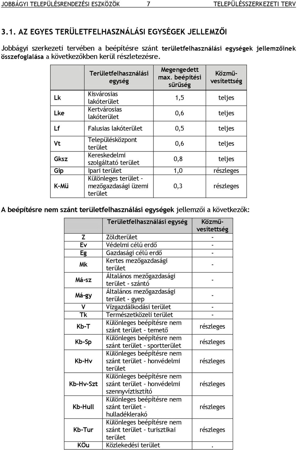 Lk Lke Területfelhasználási egység Kisvárosias lakóterület Kertvárosias lakóterület Megengedett max.