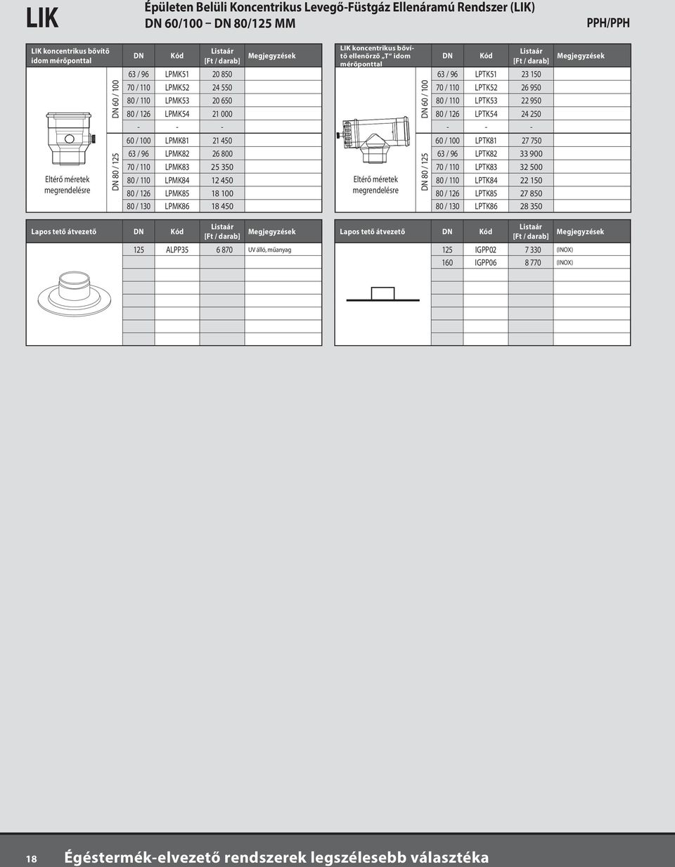 / 130 LPMK86 18 450 LIK koncentrikus bővítő ellenőrző T idom mérőponttal Eltérő méretek megrendelésre 60 / 100 80 / 125 63 / 96 LPTK51 23 150 70 / 110 LPTK52 26 950 80 / 110 LPTK53 22 950 80 / 126