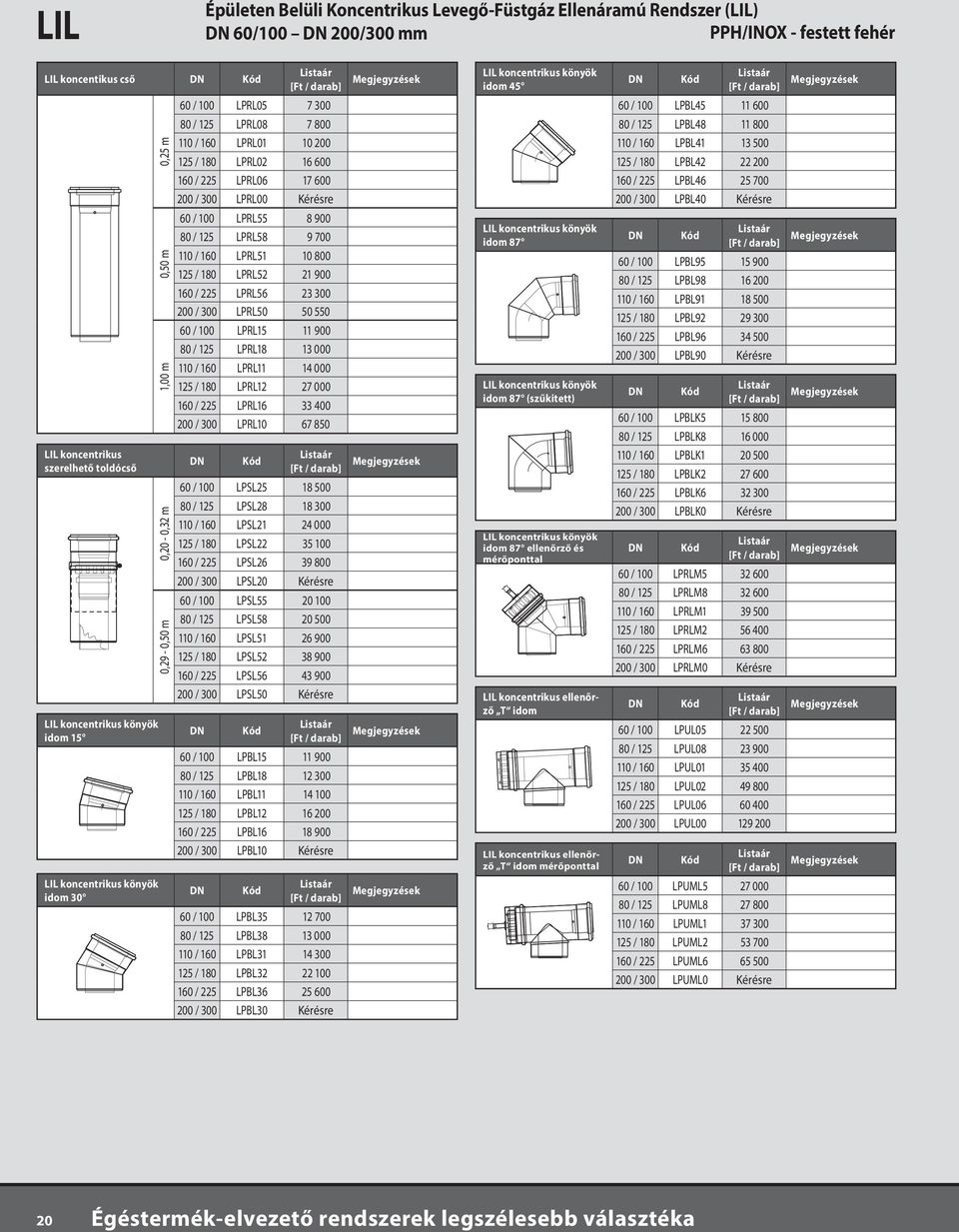 LPBL42 22 200 160 / 225 LPBL46 25 700 200 / 300 LPBL40 Kérésre LIL koncentrikus szerelhető toldócső LIL koncentrikus könyök idom 15 LIL koncentrikus könyök idom 30 0,50 m 1,00 m 0,20-0,32 m 0,29-0,50